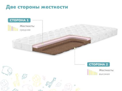 Матрас Димакс Спортсмен 537