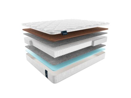 Матрас Materlux Spring Comfort Multi 37