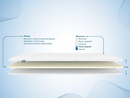 Наматрасник Димакс Латекс 3 см уцененный 1509