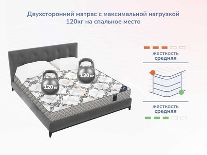 Матрас Димакс Твист Ролл Лайт стиф 49
